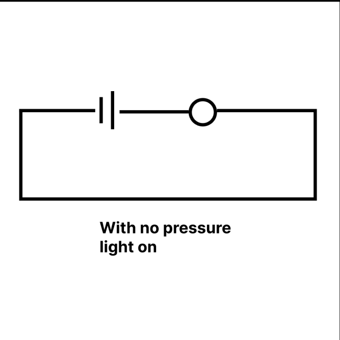 Diagramming the circuit state when the structure is relaxed and functioning normally.