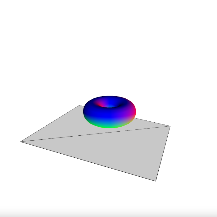 Making change to the visual angle